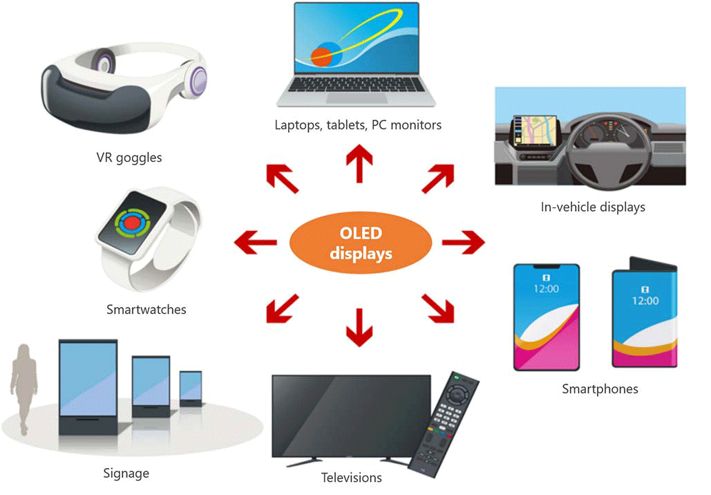 OLED Display Technology: A Comprehensive Guide to Innovation and Applications