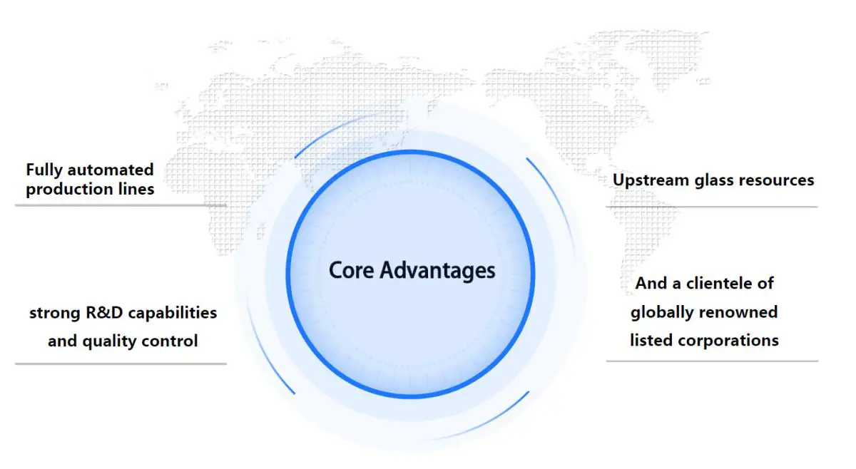Our Four Core Advantages