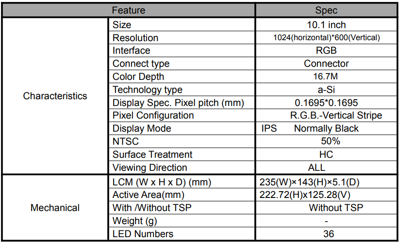 BR101JII3650-A3 V.3 Introduction