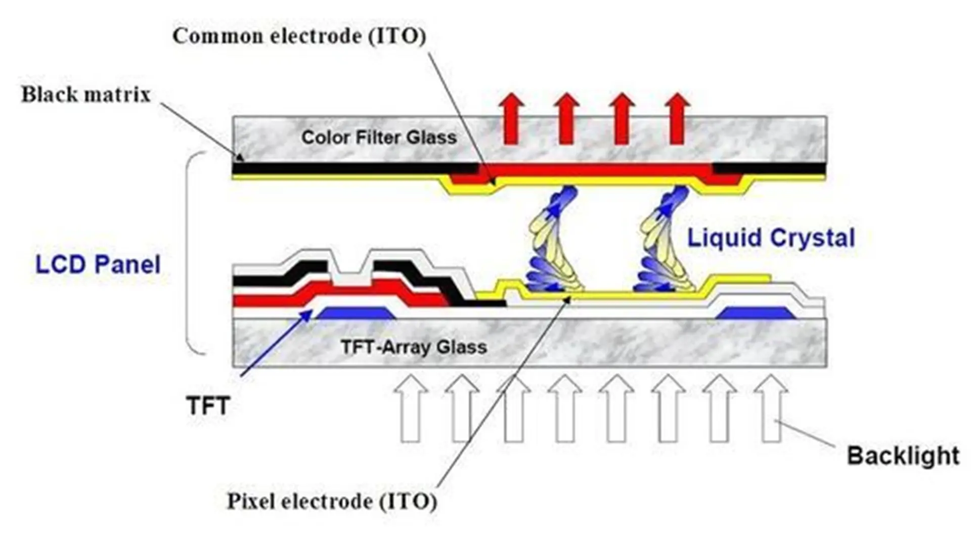 tft lcd display