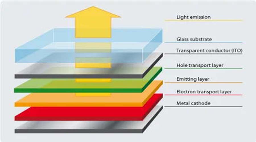 OLED DISPLAY-001