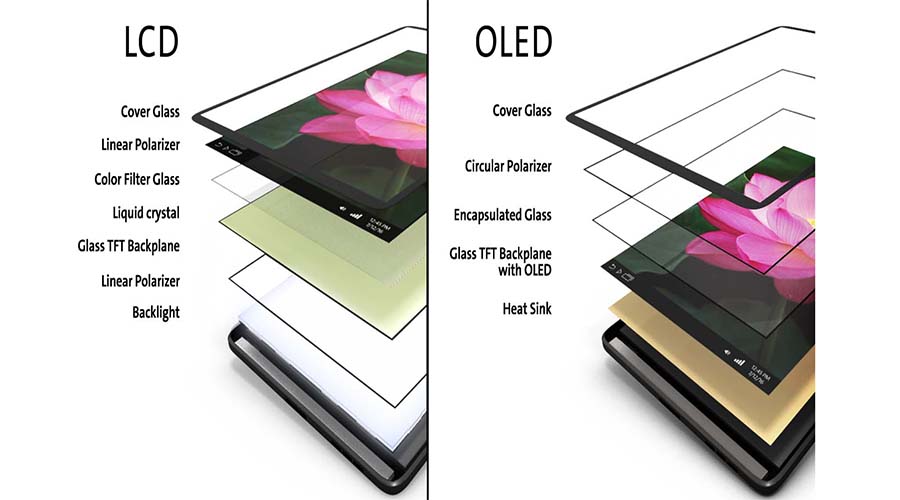 OLED DISPLAY-002