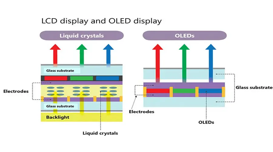 OLED Display Technology-001