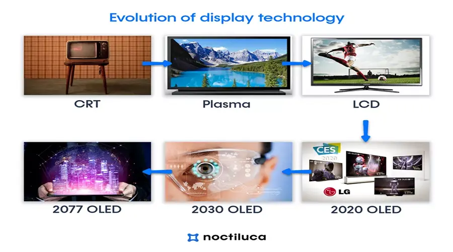 OLED Display Technology-002