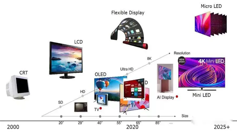 OLED Display Technology-003