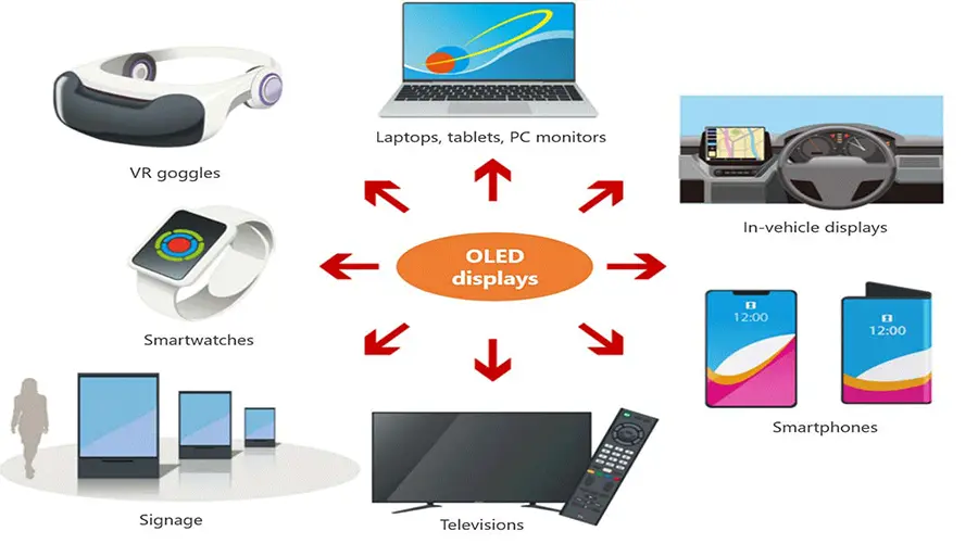 OLED Display Technology-005