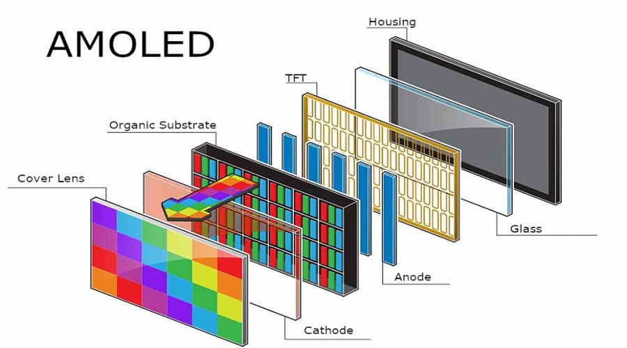 Leading OLED Display Manufacturers: Innovations, Market Trends, and Future Outlook