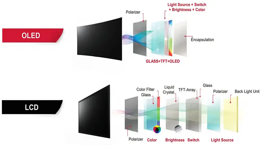 OLED Display-003