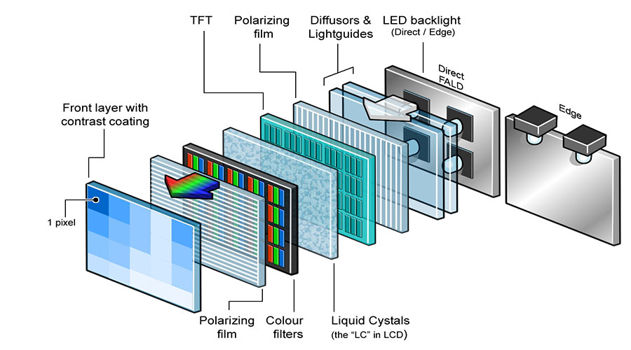ips-display-mode-002