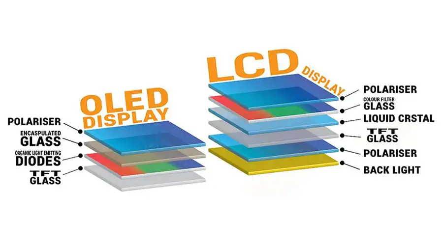 OLED vs LCD Display: A Comprehensive Comparison for 2025