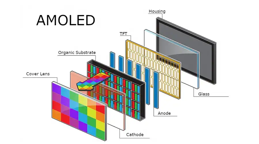 OLED and LCD display--003