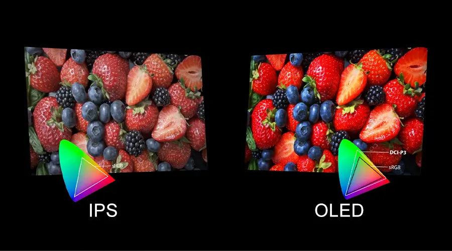 OLED vs IPS Displays: A Comprehensive Guide to Choosing the Right Technology